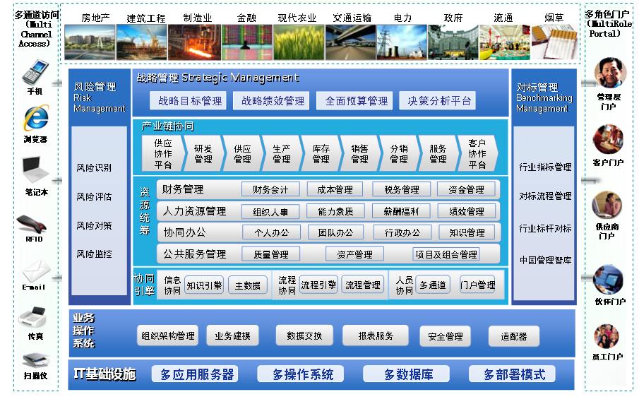 &#24320;&#20113;&#23448;&#26041;&#31471;&#32593;&#31449;&#30331;&#24405;&#20837;&#21475;&#45;&#24320;&#20113;&#111;&#110;&#108;&#105;&#110;&#101;&#40;&#20013;&#22269;&#41;
